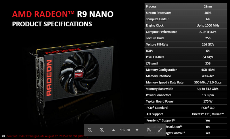 Illustration for article titled AMD's Powerful New R9 Nano Graphics Card Fits In Small Places
